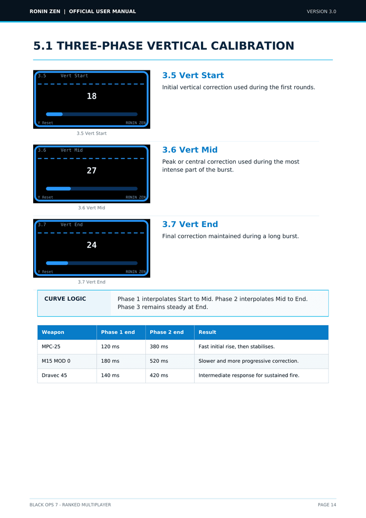Anti-recoil calibration guide preview